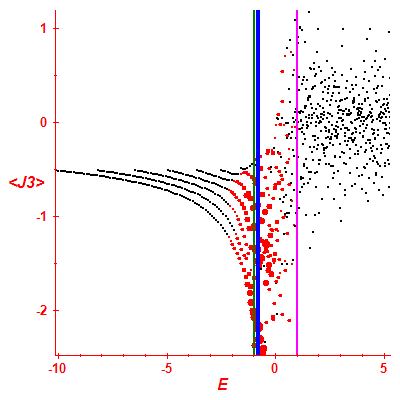 Peres lattice <J3>